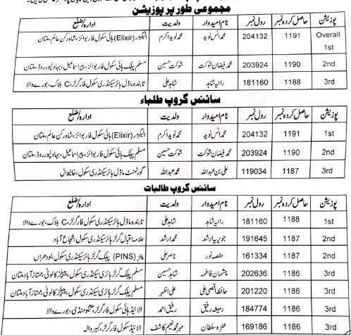 bise multan positions holders
