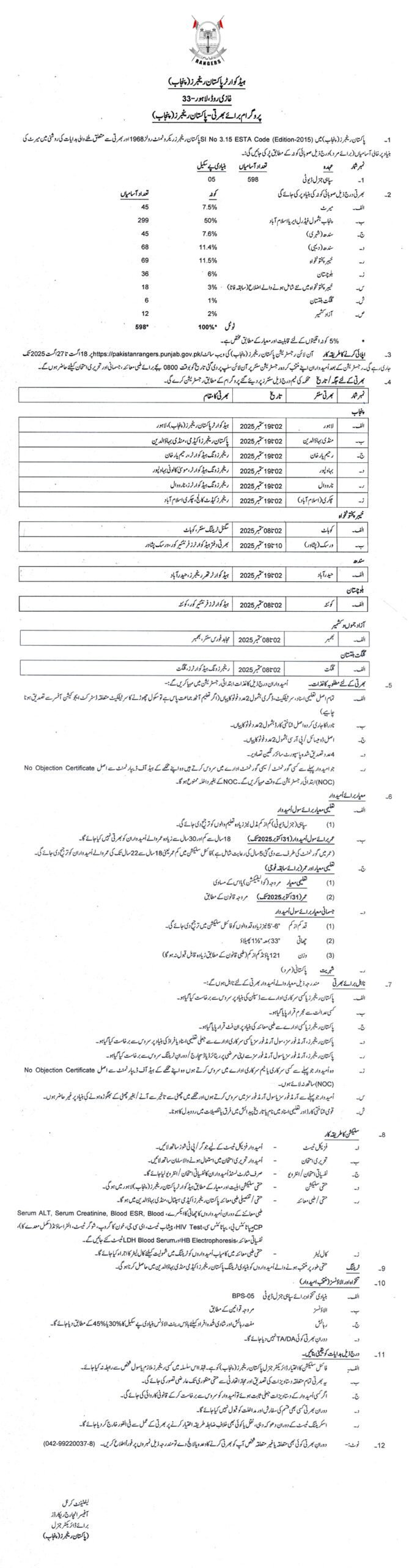 Punjab Rangers Jobs 2025 