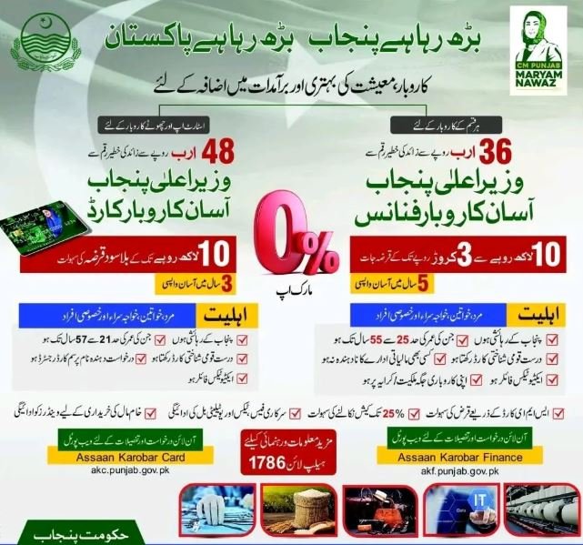 Chief Minister Asaan Karobar Card - Finance Card Online Apply