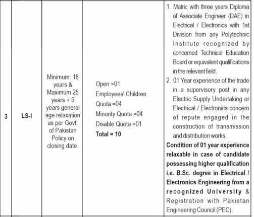 MEPCO Jobs 2025 3 MEPCO Lineman and Assistant Lineman Jobs