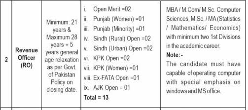 MEPCO Jobs 2025 2 MEPCO Revenue Officer Jobs 2025
