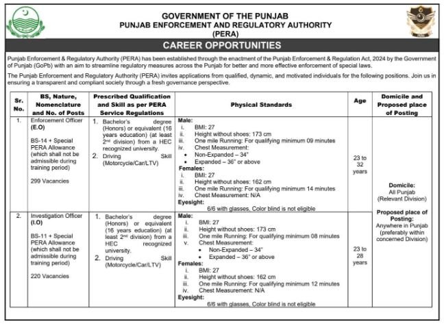 Punjab Enforcement Regulatory Authority Jobs 1 Punjab Enforcement Regulatory Authority Jobs