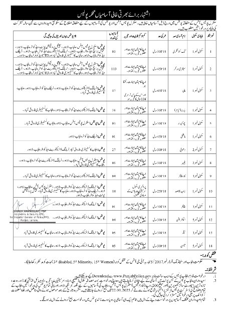 Punjab Police Class 4 Jobs 2025 2 Punjab Police Class 4 Jobs 2025