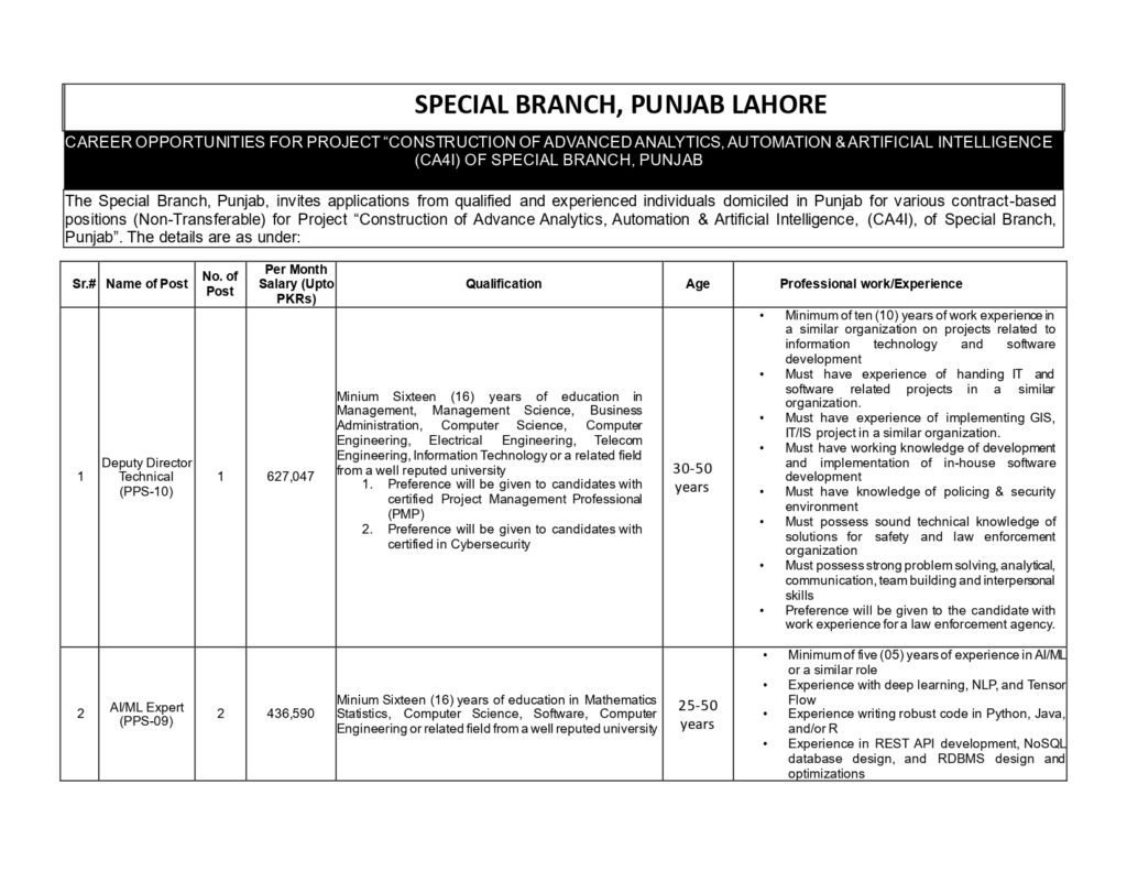 Punjab police special branch Jobs