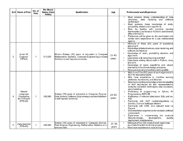 Punjab police special branch Jobs