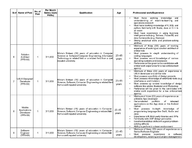 Punjab police special branch Jobs