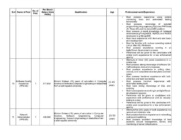 Punjab police special branch Jobs