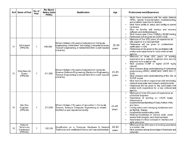 Punjab police special branch Jobs