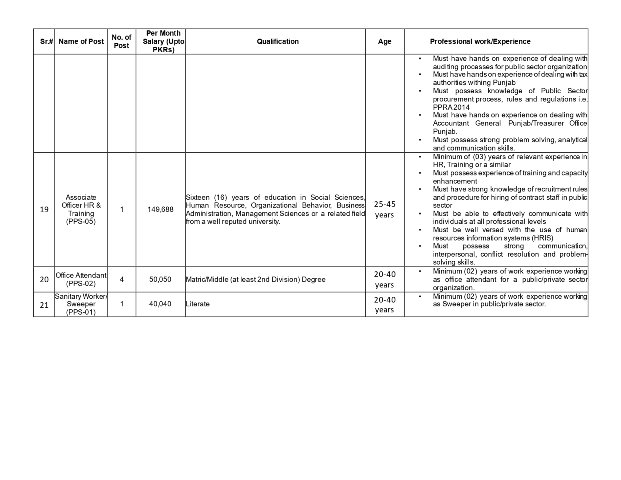 Punjab police special branch Jobs