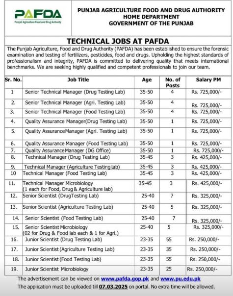 PAFDA Jobs 2025 - Punjab Agriculture Food and Drug Authority Home Department Jobs 